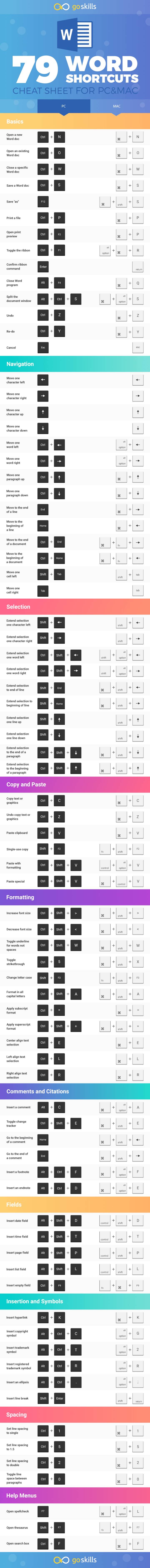 word shortcut keys for mac