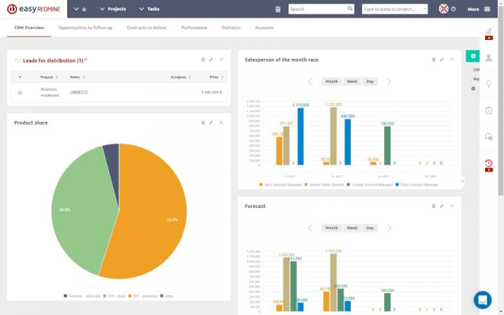 The 50 Best Project Management Tools and Software from A-Z