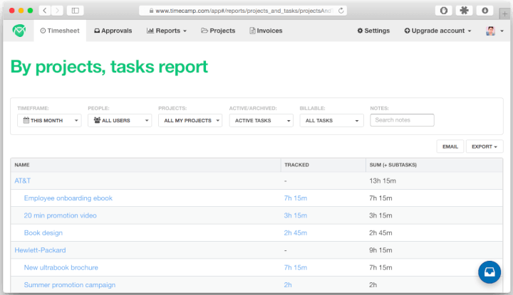The 50 Best Project Management Tools and Software from A-Z