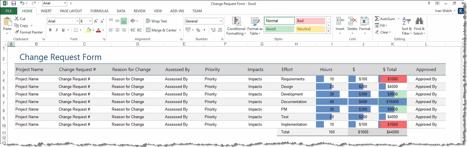 The Definitive Guide To Scope Creep In Project Management