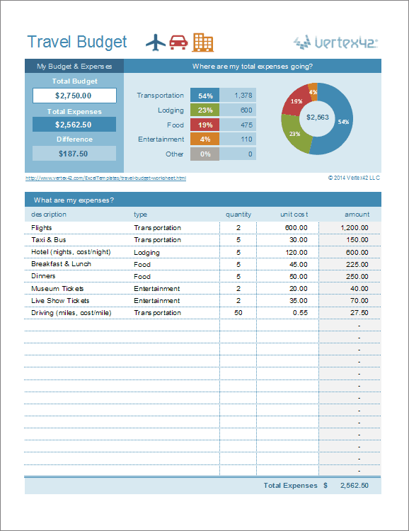budget planner excel template