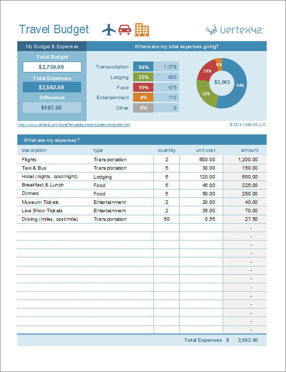 trip cost planner template