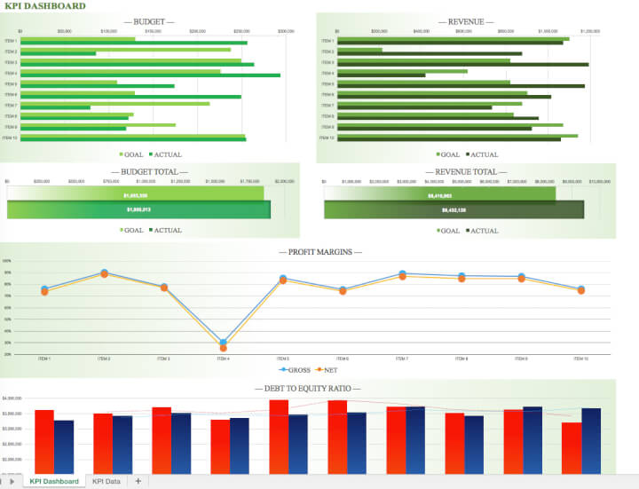 Free Excel Project Management Spreadsheetclevervia