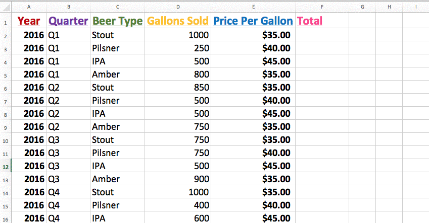 enter formula in excel for multiple cells mac