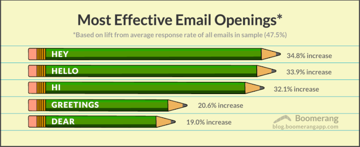 how-to-improve-business-email-writing-skills-goskills