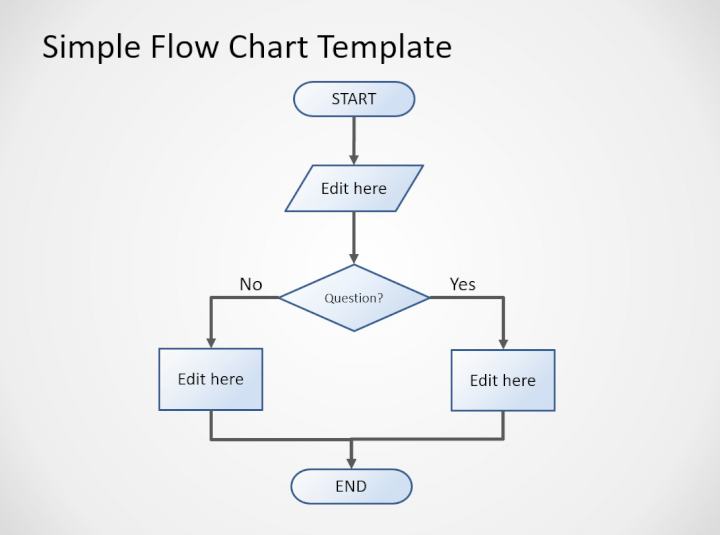 Plantilla de PowerPoint - diagrama de flujo
