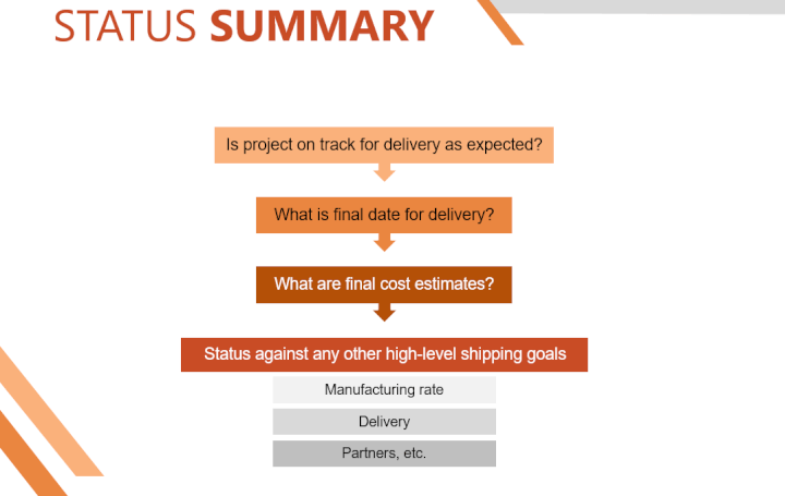 Status report PowerPoint template