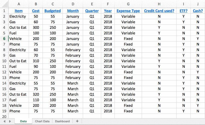 How to Create an Excel Dashboard in 7 Steps GoSkills