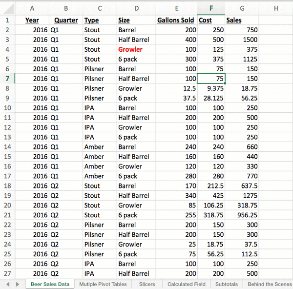 6 Advanced Pivot Table Techniques You Should Know in 2021