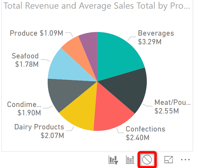 power-bi-pie-chart-tree