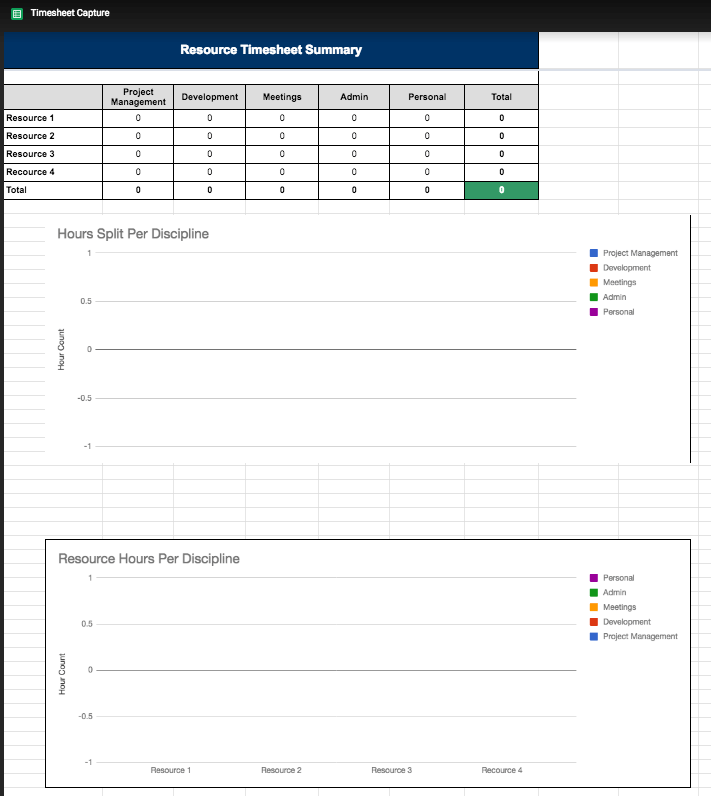 Work Allocation Template : We all know the importance of resource allocation. - Yunaidi Wallpaper