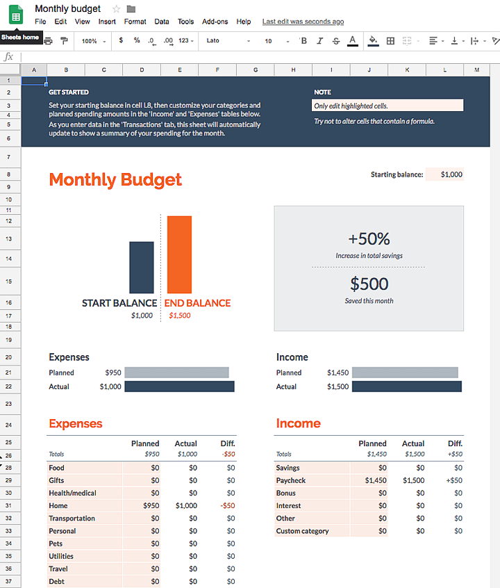 Best Free Project Management Templates In Google Sheets Best Free Project Management Templates In Google Sheets