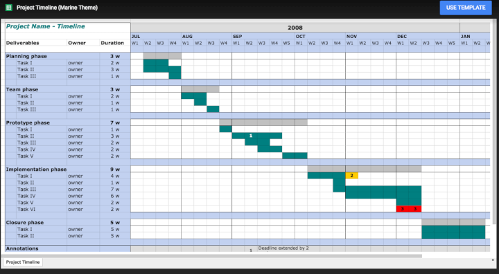 project management template google sheets