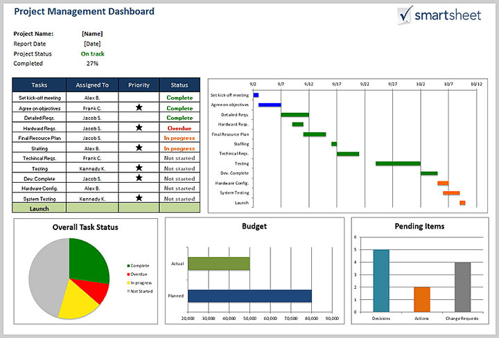 microsoft access project management template