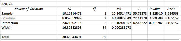 how to do an anova in excel 2007