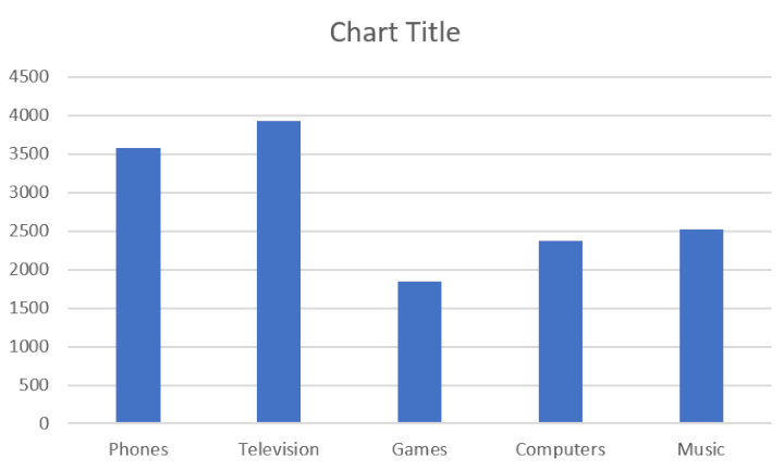 how-to-make-a-column-chart-in-excel-a-guide-to-doing-it-right