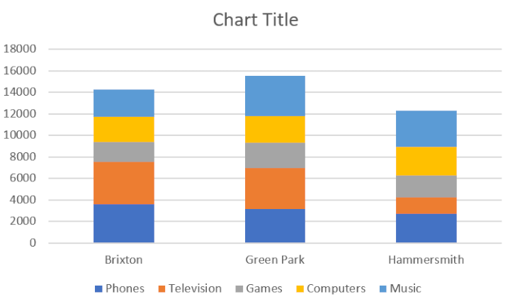 Column Charts In Excel