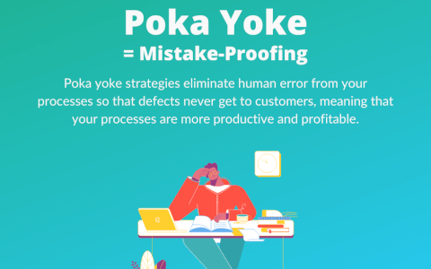 Poka Yoke Definition: What is Poka Yoke?