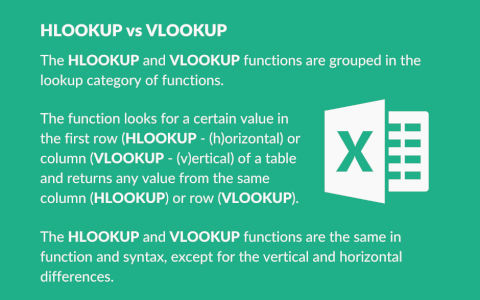 HLOOKUP vs VLOOKUP: A Beginner's Guide