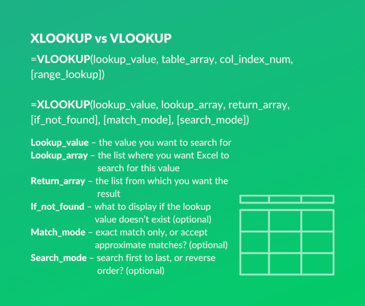 xlookup-vs-vlookup-in-excel-what-s-the-difference