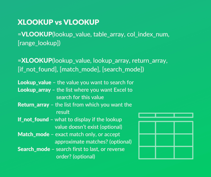  XLOOKUP Vs VLOOKUP In Excel What s The Difference 