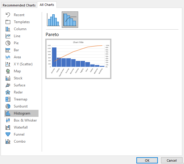why wont the pareto chart type show up in excel for mac