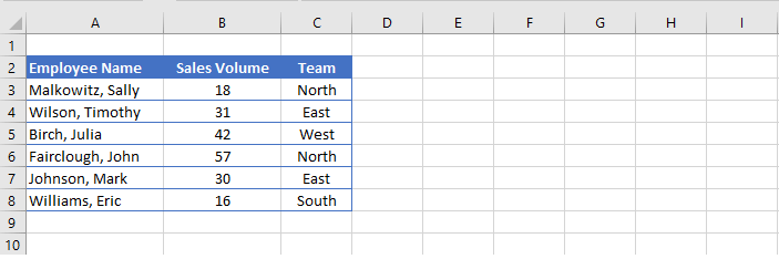 The Excel Or Function Goskills The Excel Or Function Goskills