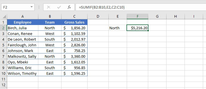 The SUMIF Excel Function | GoSkills