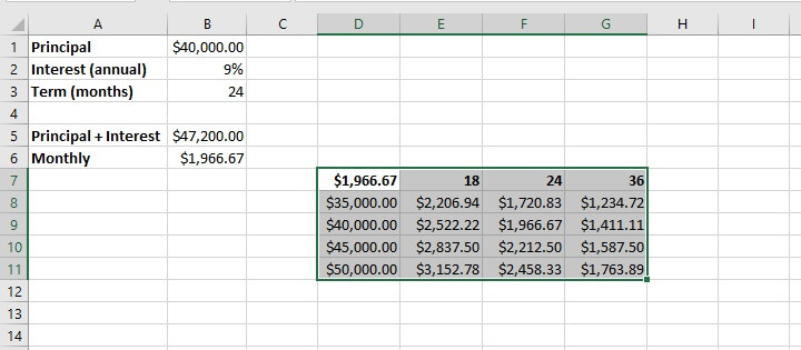 What If Analysis In Excel A Beginners Guide Step By Step