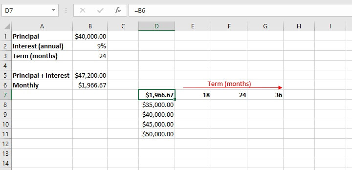 What If Analysis In Excel - A Beginner's Guide (Step By Step)