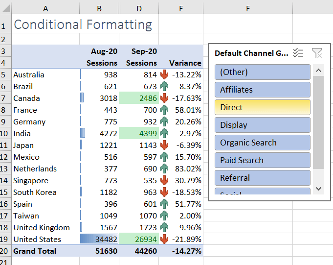 Excel Conditional Formatting Easy Way To Format Cells Youtube Riset 2873