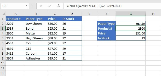 index match