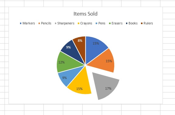 how to make a pie chart in excel without know percentage