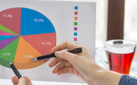 How to Make a Pie Chart in Excel
