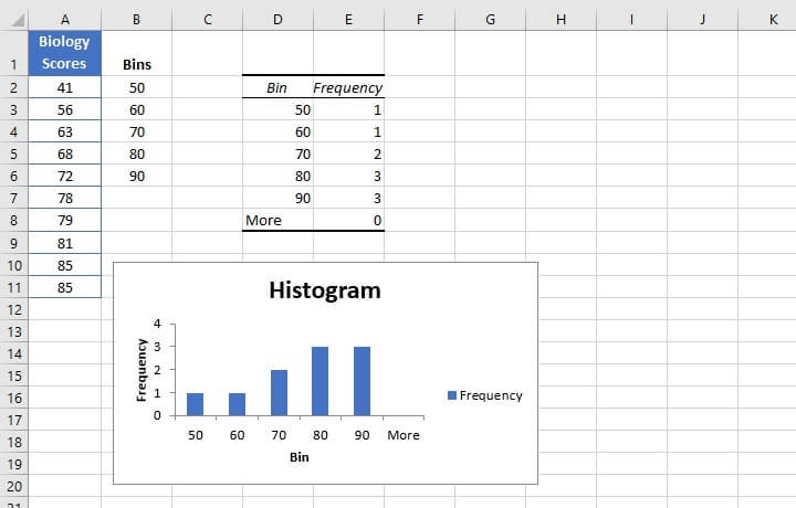 How to Create a Histogram in Excel | GoSkills