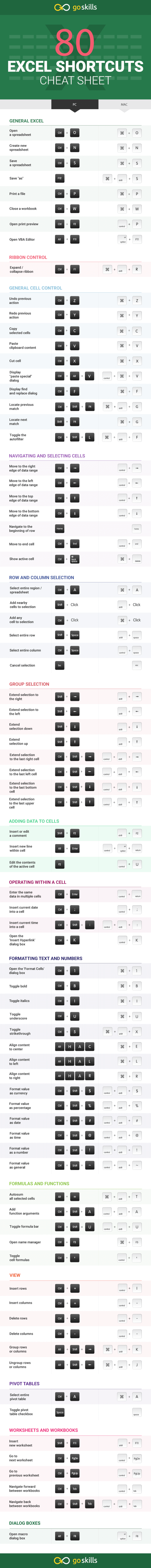 shortcuts for mac excel