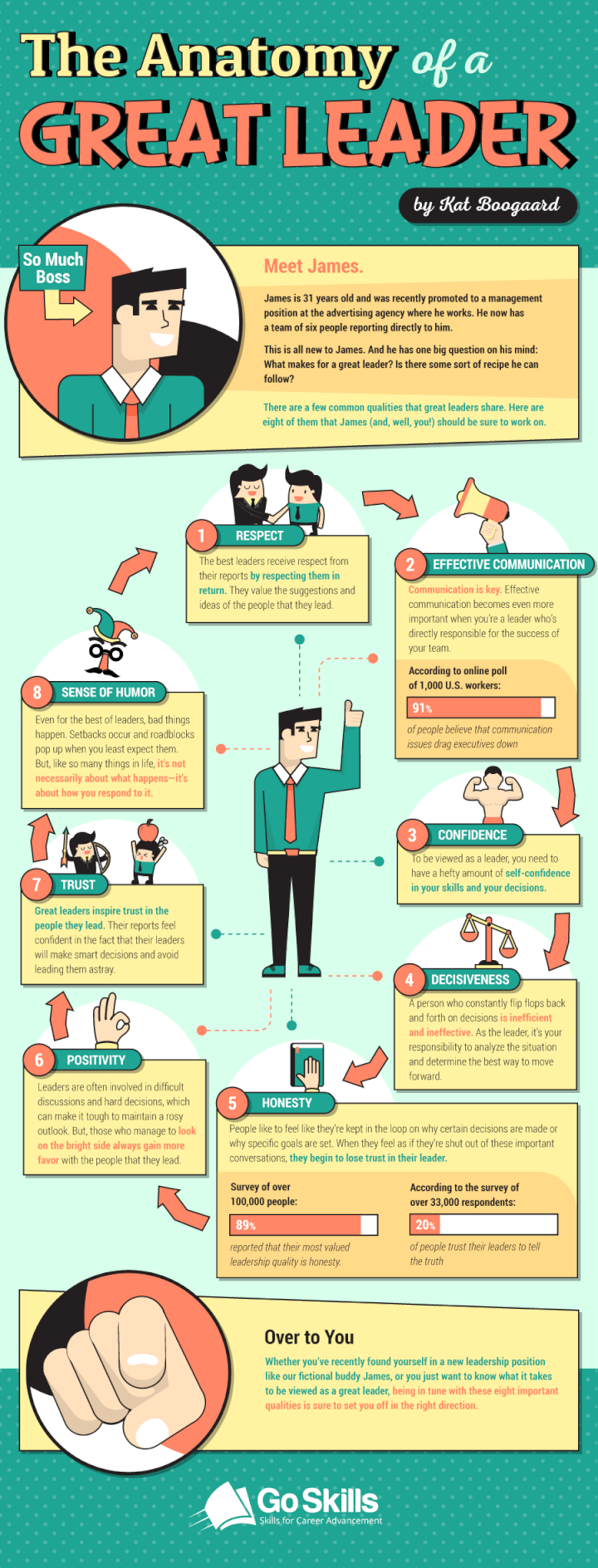 Transformational Leadership in FB – Infographics - Project Management &  Leadership Champions