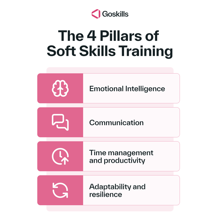 Soft Skills Training for Teams: A Step-by-Step Guide for 2026