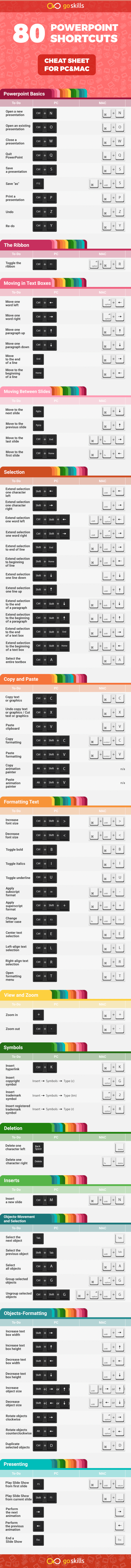 shortcut keys for mac powerpoint