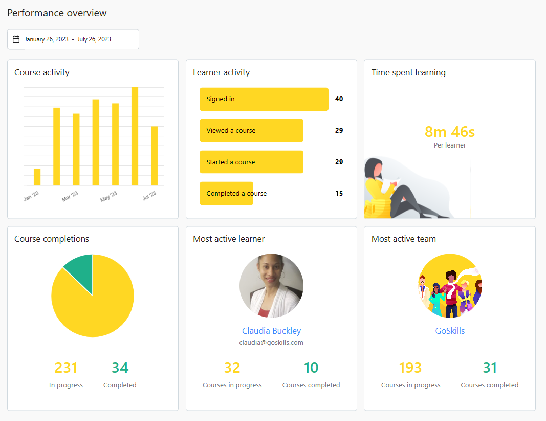 Latest Stats