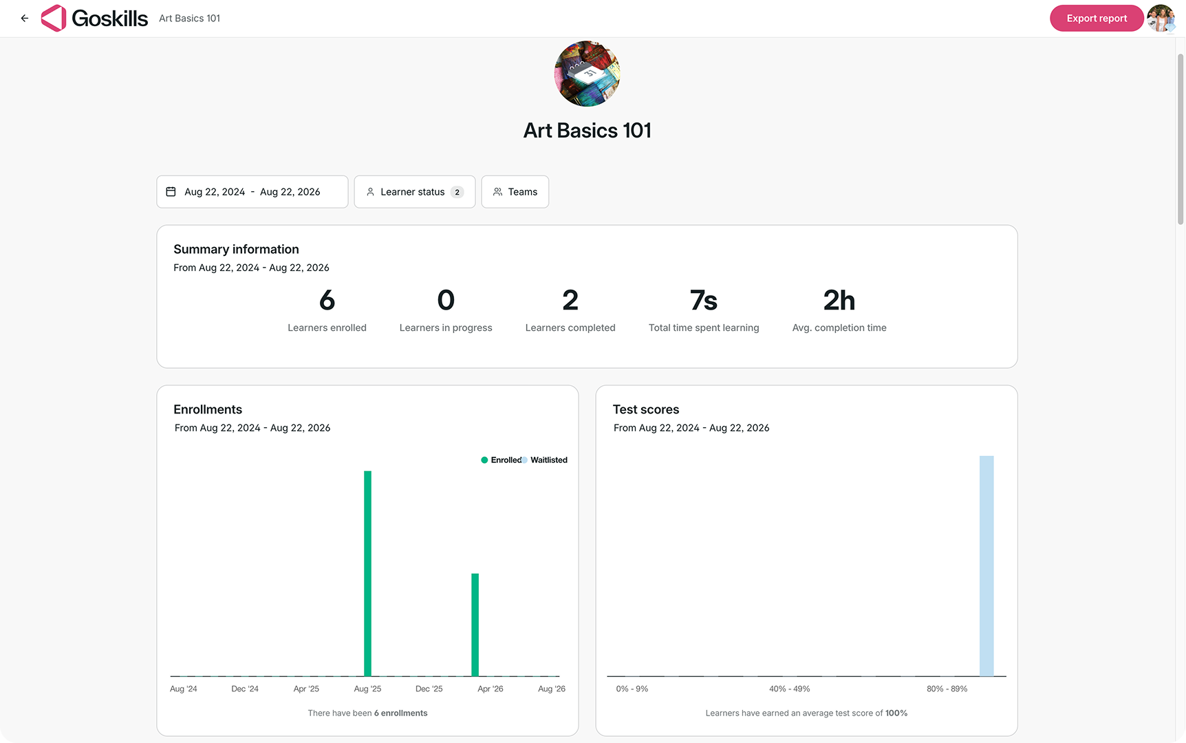 GoSkills live course report showing summary information, enrolments, and test scores for the Art Basics 101 course.