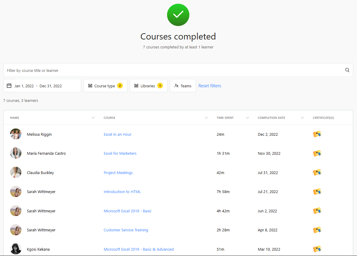 Courses completed report