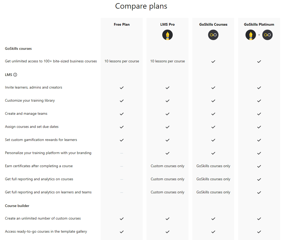 Compare plans